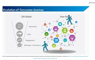 Evolution of customer journey
